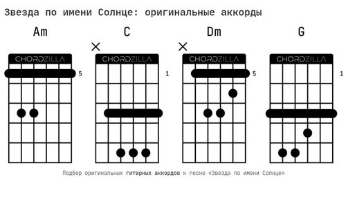 Изображение с сайта chordzilla.ru